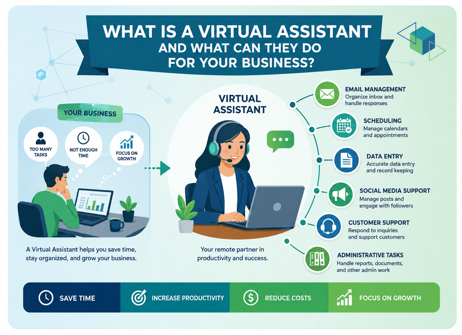 Virtual Assistant Infographic