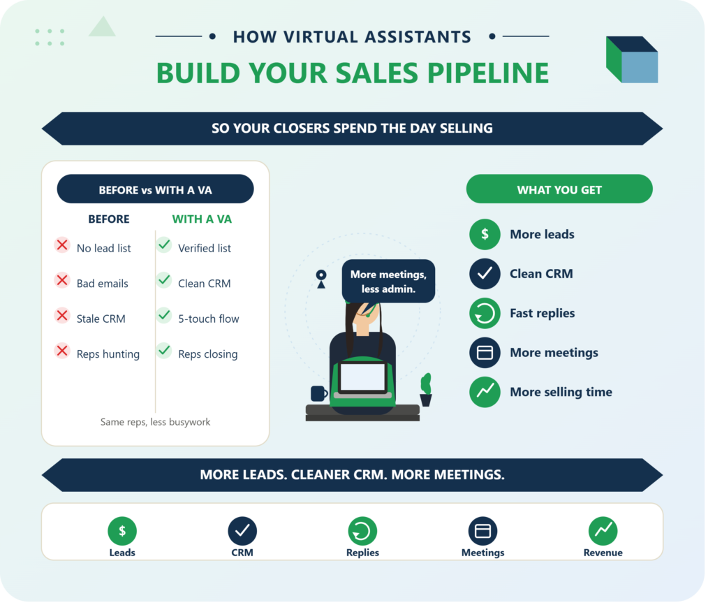 how_virtual_assistants_build_sales_pipeline_infographic