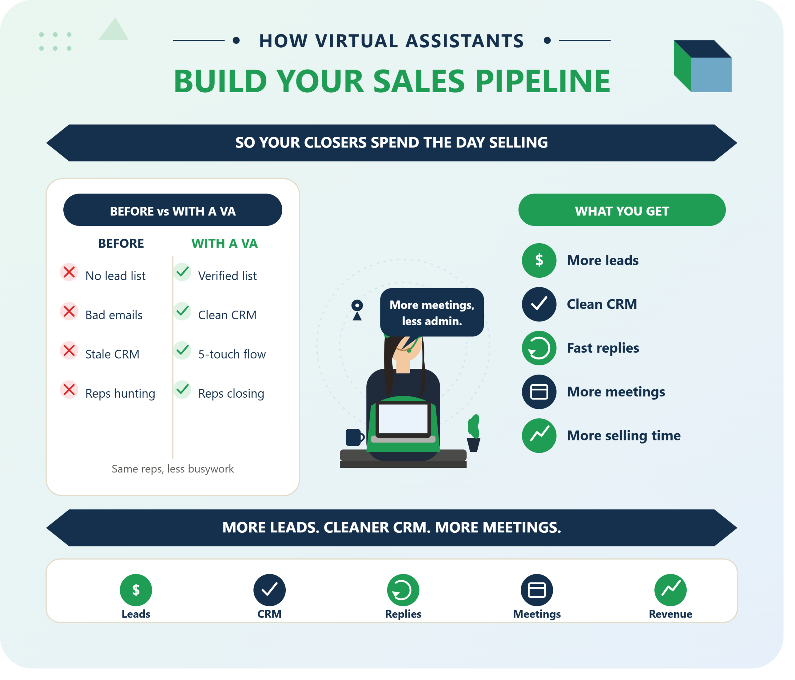 how_virtual_assistants_build_sales_pipeline_infographic